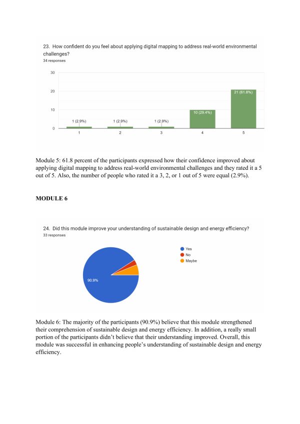 IO2 - Eco-Tech Skills Curriculum Survey Result Report-images-15