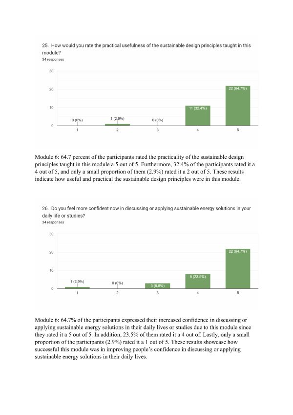 IO2 - Eco-Tech Skills Curriculum Survey Result Report-images-16