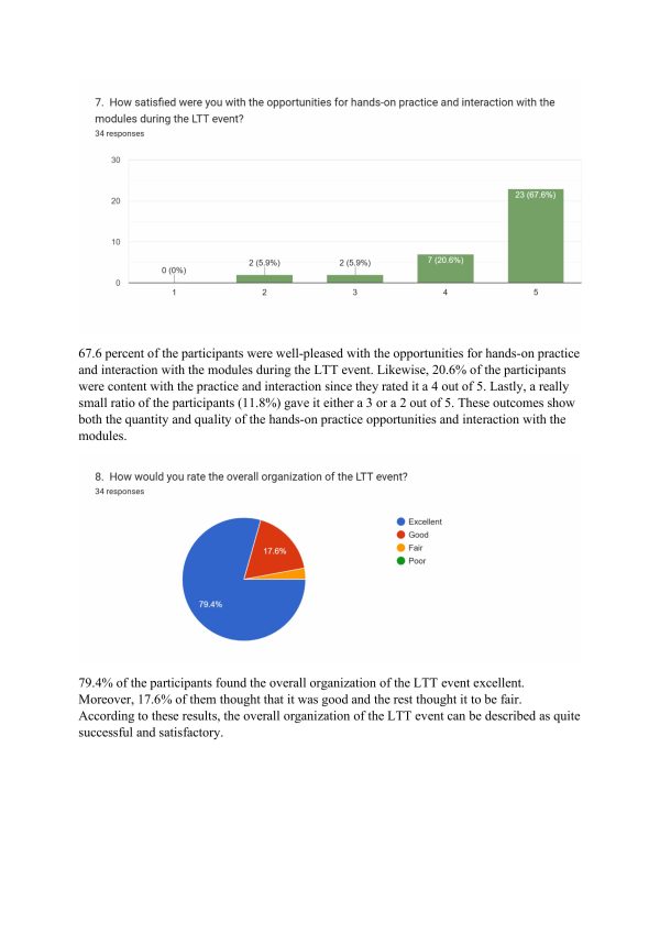 IO2 - Eco-Tech Skills Curriculum Survey Result Report-images-7