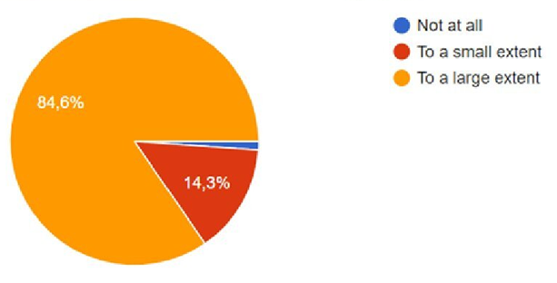 Impact of Toolkit on students’ digital skills pie chart