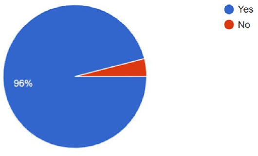 Overall satisfaction with Toolkit pie chart