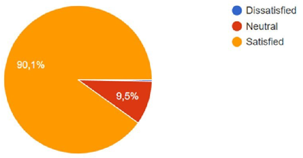 Recommendation of Toolkit to other teachers pie chart
